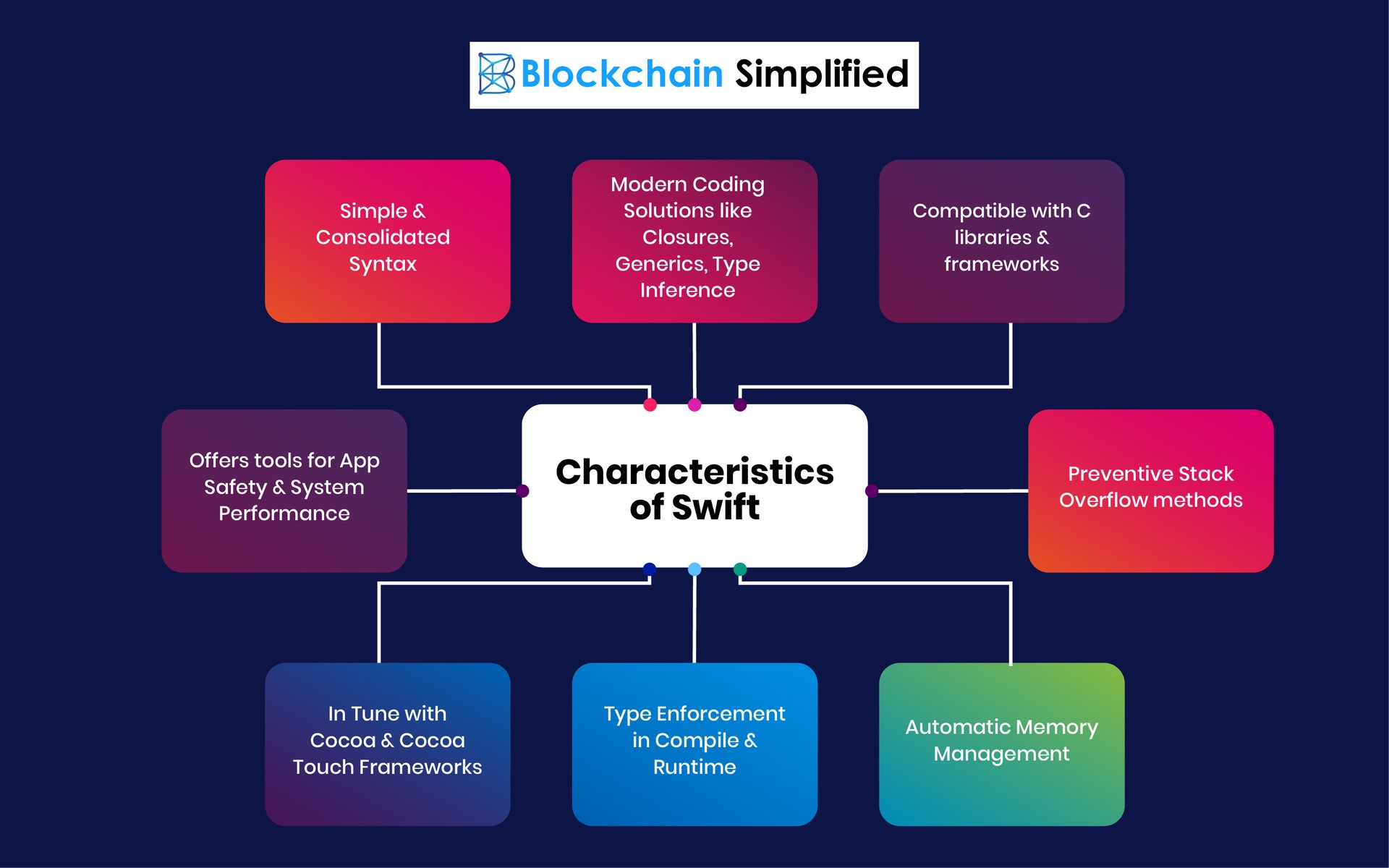 swift programming language characteristics