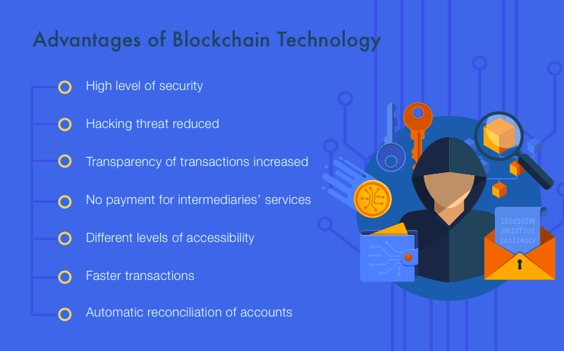 Blockchain based e-Commerce benefits