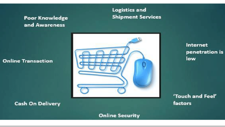 Blockchain based e-Commerce challenges