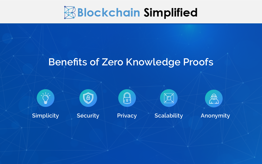 benefits of zero knowledge proofs