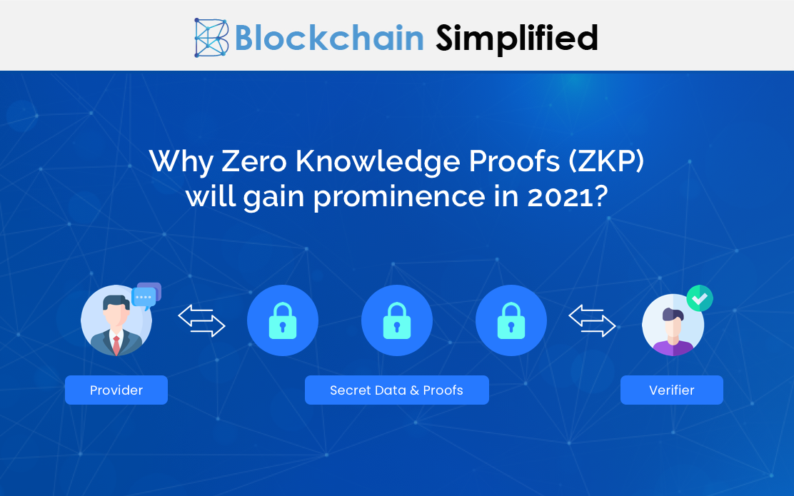 zero knowledge proofs main