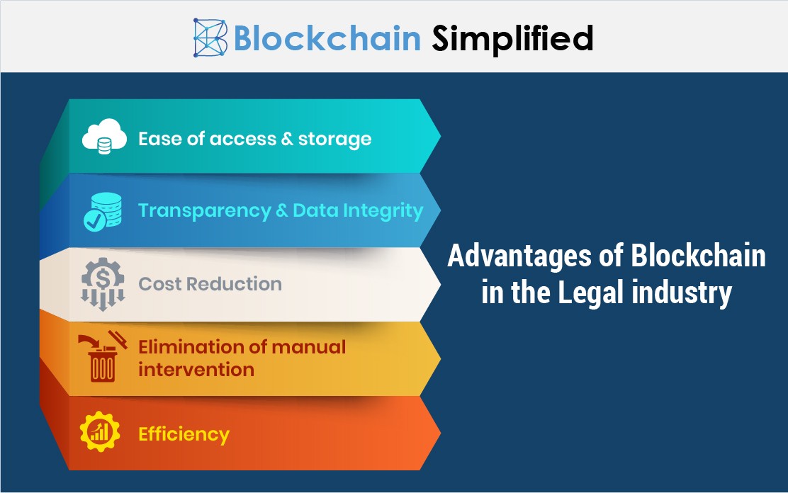 blockchain in legal industry advantages