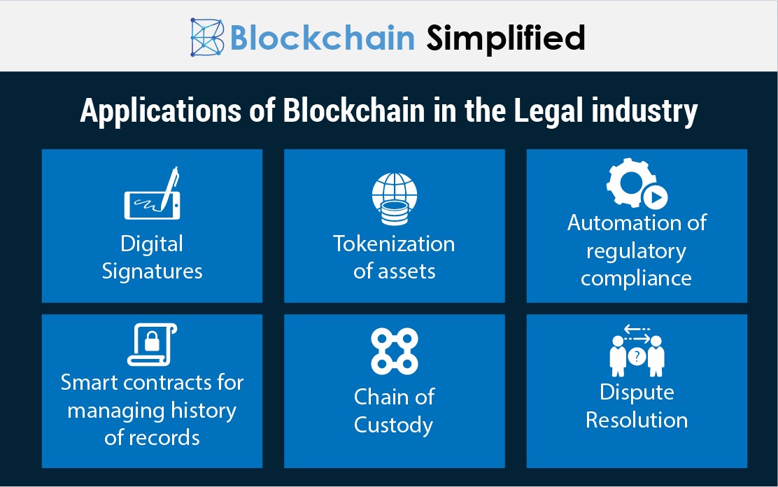 blockchain in legal industry applications