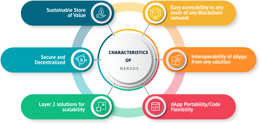 Top Blockchain development company in Pune India nervos2