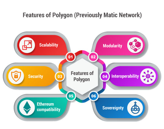 Top Blockchain development company in Pune India polygon5