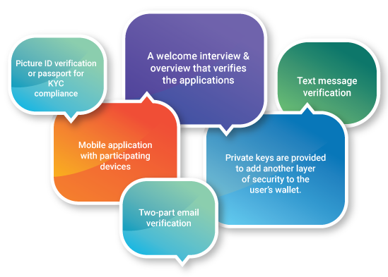 Top Blockchain development company in Pune India hexawallet6